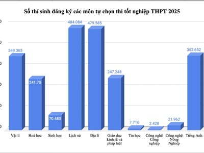 Đổi mới và những trăn trở