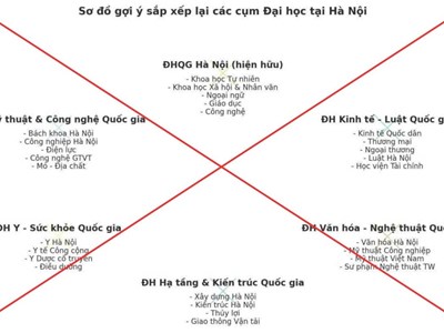 Bộ GD&ĐT bác tin giả về sơ đồ sắp xếp lại hệ thống cơ sở giáo dục đại học