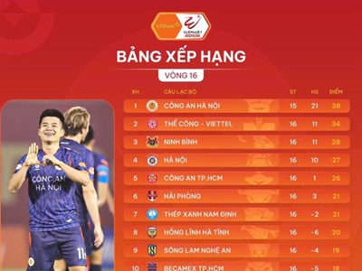  Vòng 16 V-League 2025/26: Nóng dần cuộc đua top 3