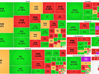 Chứng khoán phiên 2.4: VN-Index vẫn giữ sắc xanh