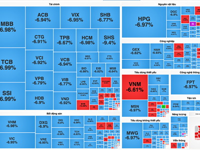 Chứng khoán phiên 3.4: VN-Index giảm gần 88 điểm