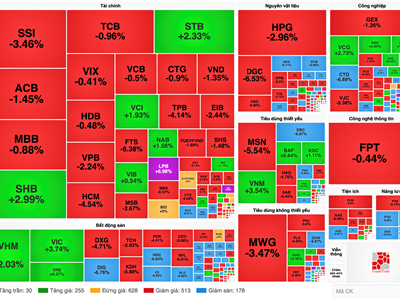 Chứng khoán phiên 4.4: Dòng tiền đổ vào “bắt đáy“