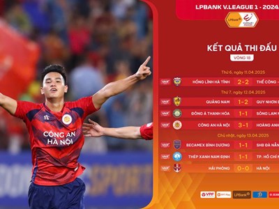 Vòng 18 V.League: CAHN tăng tốc, 7 đội đua trụ hạng