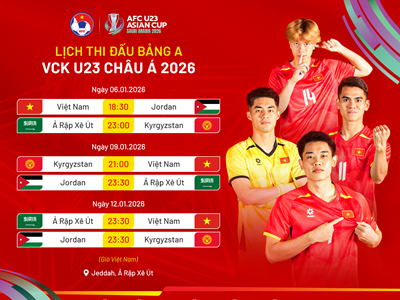 Lịch thi đấu của U23 Việt Nam tại VCK U23 châu Á 2026