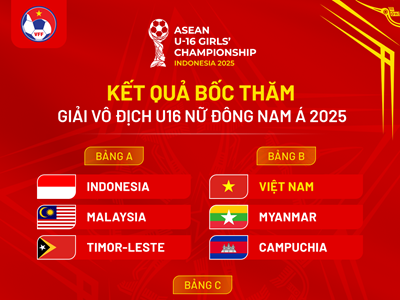 U16 nữ Việt Nam cùng bảng Myanmar và Campuchia tại giải Đông Nam Á 2025