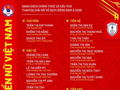 Đội tuyển nữ Việt Nam chốt danh sách tham dự Giải vô địch Đông Nam Á 2025