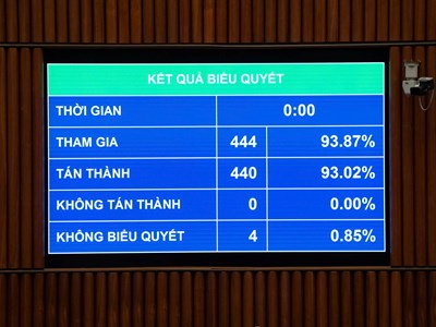Quốc hội thông qua Luật Phòng, chống ma túy (sửa đổi)