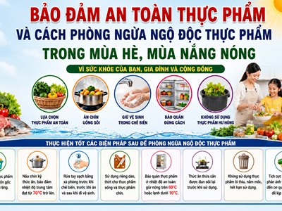 Bộ VHTTDL hướng dẫn, đôn đốc xây dựng các chuyên mục, chuyên đề truyền thông thường xuyên, liên tục về an toàn thực phẩm