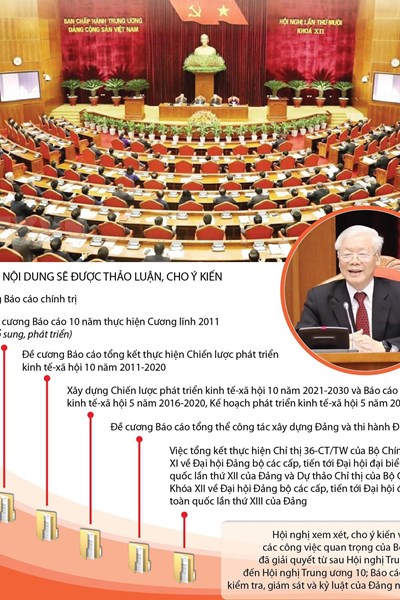 Tổng Bí thư, Chủ tịch nước Nguyễn Phú Trọng khai mạc Hội nghị TƯ 10 - Anh 2
