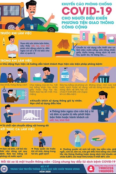 Khuyến cáo phòng dịch Covid-19 cho người điều khiển phương tiện giao thông - Anh 1