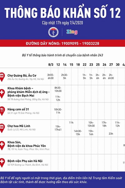 Hà Nội đã xác định thêm 2 trường hợp dương tính với virus SARS-Cov-2 liên quan đến bệnh nhân 243 - Anh 1