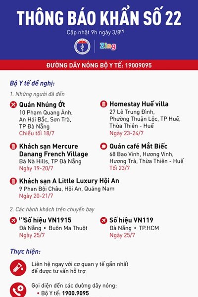 Thêm 21 ca mới dương tính với SARS-CoV-2 liên quan đến Đà Nẵng - Anh 2