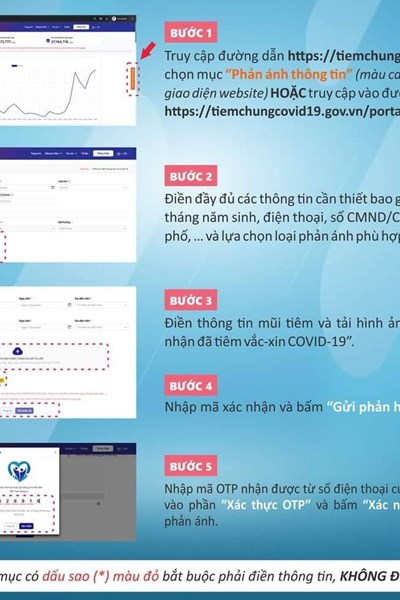 Người dân tự cập nhật các mũi tiêm vắc xin Covid-19 lên Cổng thông tin tiêm chủng quốc gia như thế nào? - Anh 1