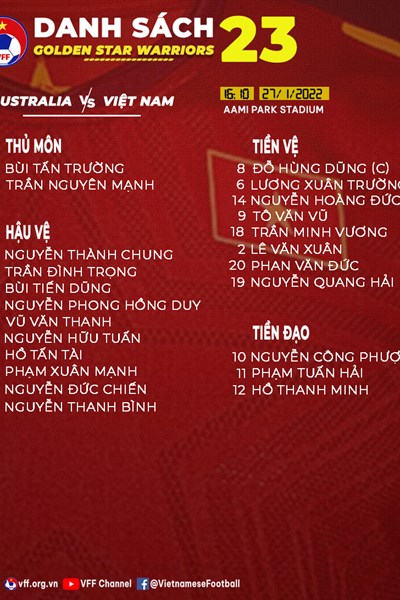 Danh sách 23 cầu thủ Việt Nam đá với Australia - Anh 1