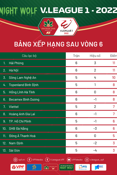 V.League 2022: Nóng bỏng cuộc đua ngôi đầu - Anh 3