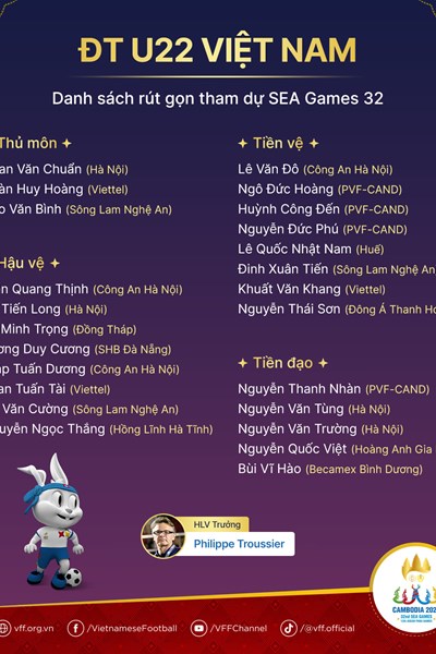 HLV Philippe Troussier rút gọn danh sách U22 Việt Nam xuống còn 24 cầu thủ - Anh 2
