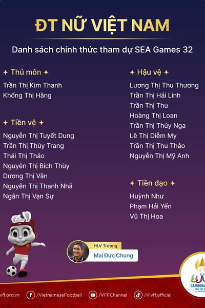 Tuyển nữ Việt Nam chốt danh sách dự SEA Games 32 - Anh 1