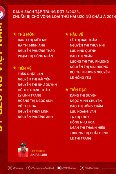 U22 nữ Việt Nam tập huấn Nhật Bản, chuẩn bị cho giải châu Á - Anh 2