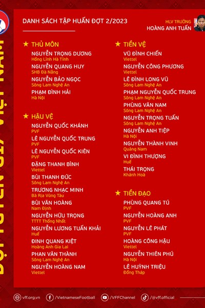 U17 Việt Nam tập trung đợt 2, chuẩn bị cho vòng loại World Cup - Anh 2