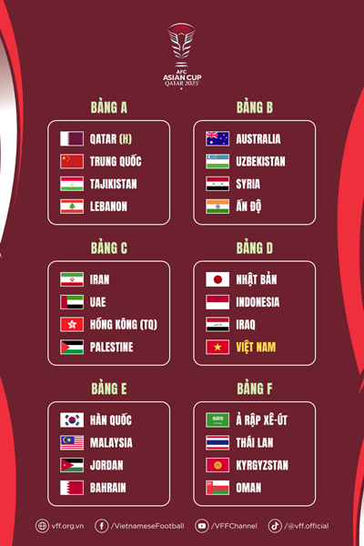 Tuyển Việt Nam rơi vào bảng đấu khó tại Asian Cup 2023 - Anh 2