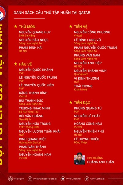 U17 Việt Nam sang Qatar tập huấn, chuẩn bị cho giải châu Á - Anh 2