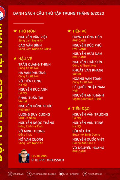 Nhiều nhân tố mới góp mặt trong đợt hội quân của U23 Việt Nam - Anh 2