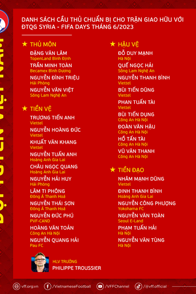 Tuyển Việt Nam tập trung 30 cầu thủ đá trận giao hữu với Syria - Anh 2