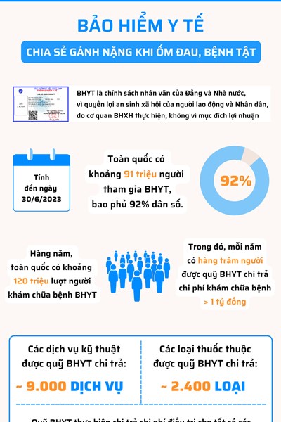 BHYT chia sẻ gánh nặng khi ốm đau, bệnh tật - Anh 1