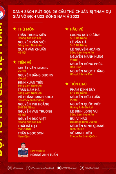 U23 Việt Nam chốt danh sách 26 tuyển thủ dự giải Đông Nam Á - Anh 2