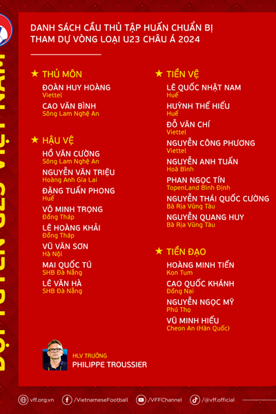 HLV Philippe Troussier gọi 22 cầu thủ U23 Việt Nam tập trung, chuẩn bị cho vòng loại châu Á - Anh 2