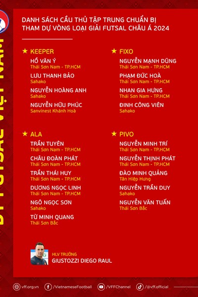 Tuyển Futsal Việt Nam đá giao hữu với hai đội bóng mạnh của châu Âu - Anh 2