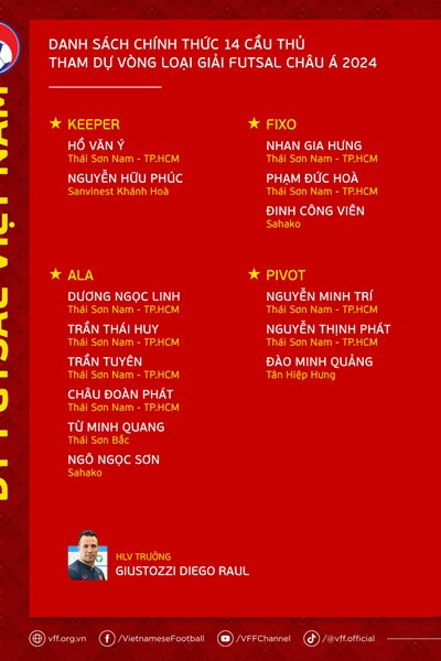 HLV tuyển Futsal Việt Nam đặt mục tiêu tham dự World Cup 2024 - Anh 2