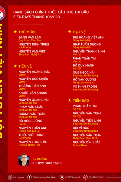 HLV Trousser rút danh sách 28 cầu thủ ĐTQG tham dự dịp FIFA Days tháng 10 - Anh 2