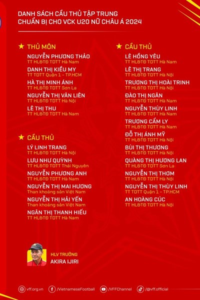 U20 nữ Việt Nam tập trung 23 cầu thủ, chuẩn bị cho vòng loại World Cup - Anh 2