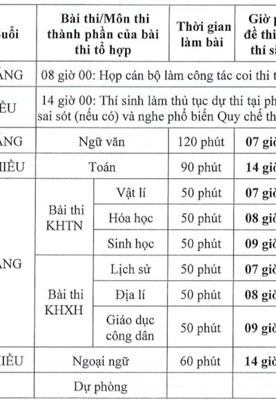Hà Nội chốt 3 môn thi vào lớp 10 - Anh 2