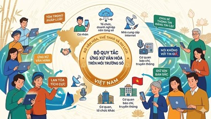 Những điều cần biết về Bộ Quy tắc ứng xử văn hóa trên môi trường số