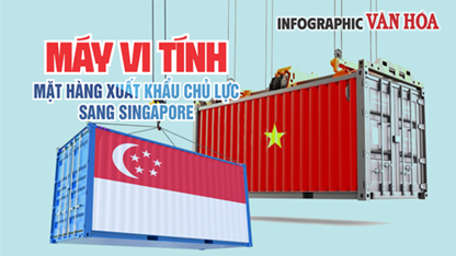 (Infographic) Máy vi tính, sản phẩm điện tử và linh kiện dẫn đầu xuất khẩu của Việt Nam sang Singapore