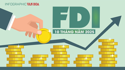 (Infographic) FDI vào Việt Nam 10 tháng đạt hơn 31,5 tỉ USD, cao nhất 5 năm