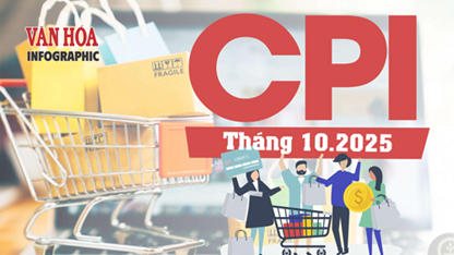 (Infographic) CPI tháng 10.2025 tăng 0,2%, giá thực phẩm và dịch vụ giáo dục đồng loạt leo thang