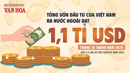 (Infographic) Đầu tư ra nước ngoài của Việt Nam 10 tháng đạt 1,1 tỉ USD, tăng gấp 2,3 lần