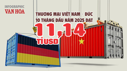 (Infographic) Thương mại Việt Nam – Đức tăng tốc ngoạn mục, vượt mốc 11 tỉ USD
