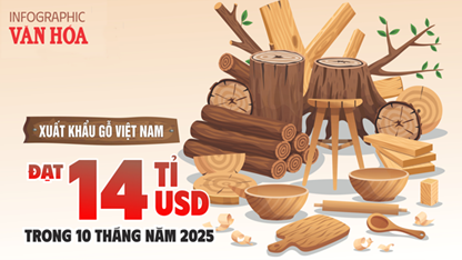 (Infographic) Xuất khẩu gỗ Việt Nam đạt 14 tỉ USD trong 10 tháng năm 2025