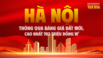 (Infographic) Hà Nội thông qua bảng giá đất mới, cao nhất 702 triệu đồng/m²