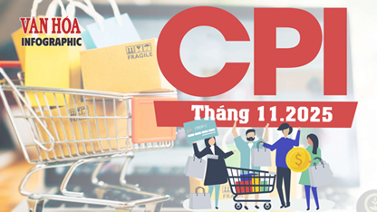 (Infographic) CPI tháng 11.2025 tăng 0,45% do giá thực phẩm leo thang sau bão