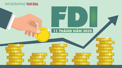 (Infographic) FDI vào Việt Nam 11 tháng năm 2025 tăng mạnh, đạt gần 33,7 tỉ USD