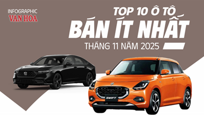 (Infographic) Top 10 ô tô bán chậm nhất tháng 11.2025: Honda Accord tiếp tục “đội sổ”