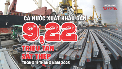 (Infographic) Xuất khẩu sắt thép 11 tháng đầu năm 2025 giảm mạnh 