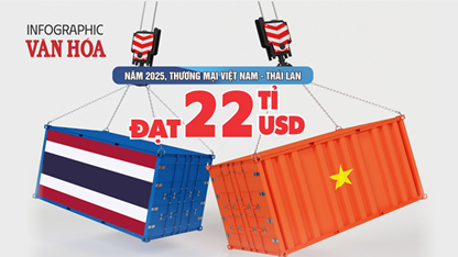 (Infographic) Thương mại Việt Nam – Thái Lan đạt 22 tỉ USD năm 2025, Việt Nam nhập siêu 4,48 tỉ USD