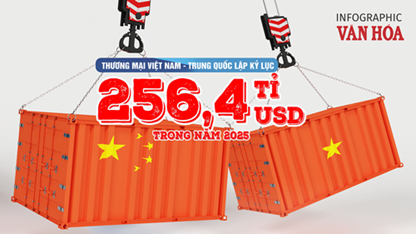 (Infographic) Thương mại Việt Nam – Trung Quốc lập kỷ lục, đạt 256,4 tỉ USD