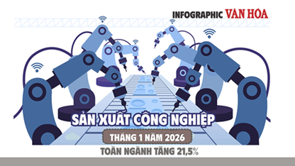 (Infographic) Chỉ số sản xuất công nghiệp tháng 1.2026 tăng mạnh 21,5%